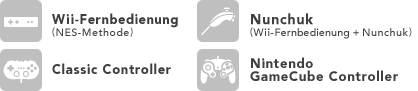 Wii-Fernbedienung (NES-Methode),Nunchuk(Wii-Fernbedienung+Nunchuk),Classic Controller,Nintendo GameCube Controller