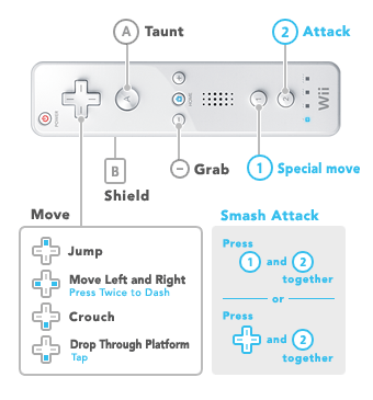 super smash flash 3 controls