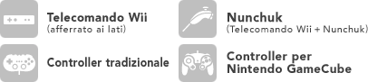 Telecomando Wii (afferrato ai lati),Nunchuk(Telecomando Wii + Nunchuk),Controller tradizionale,Controller del GameCube