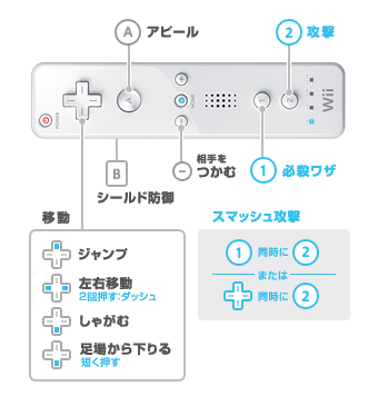 スマブラ操作