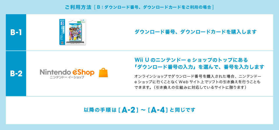 ご利用方法 [ ダウンロード番号、ダウンロードカードをご利用の場合 ]