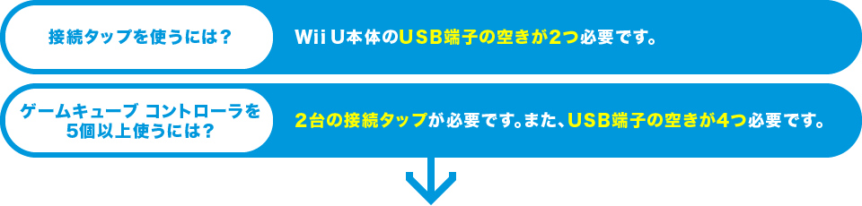 接続タップを使うには？