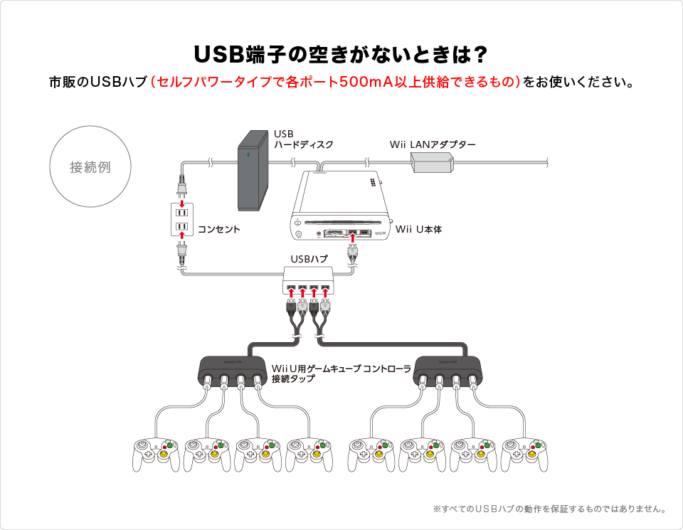 USB端子の空きがないときは？