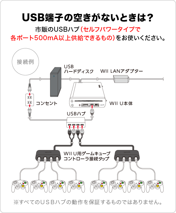 USB端子の空きがないときは？